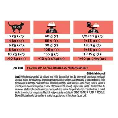 PURINA PRO PLAN VETERINARY DIETS DM St/Ox Diabetes Management hrana uscata pisici