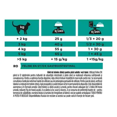 PURINA PRO PLAN VETERINARY DIETS EN St/Ox Gastrointestinal hrana uscata pisici